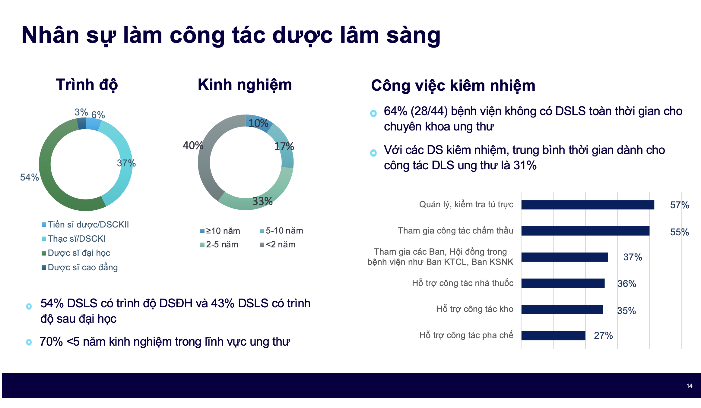 THỰC TRẠNG VÀ THÁCH THỨC VỀ NGUỒN NHÂN LỰC: TỪ DƯỢC LÂM SÀNG NÓI CHUNG ĐẾN DƯỢC LÂM SÀNG CHUYÊN NGÀNH UNG THƯ